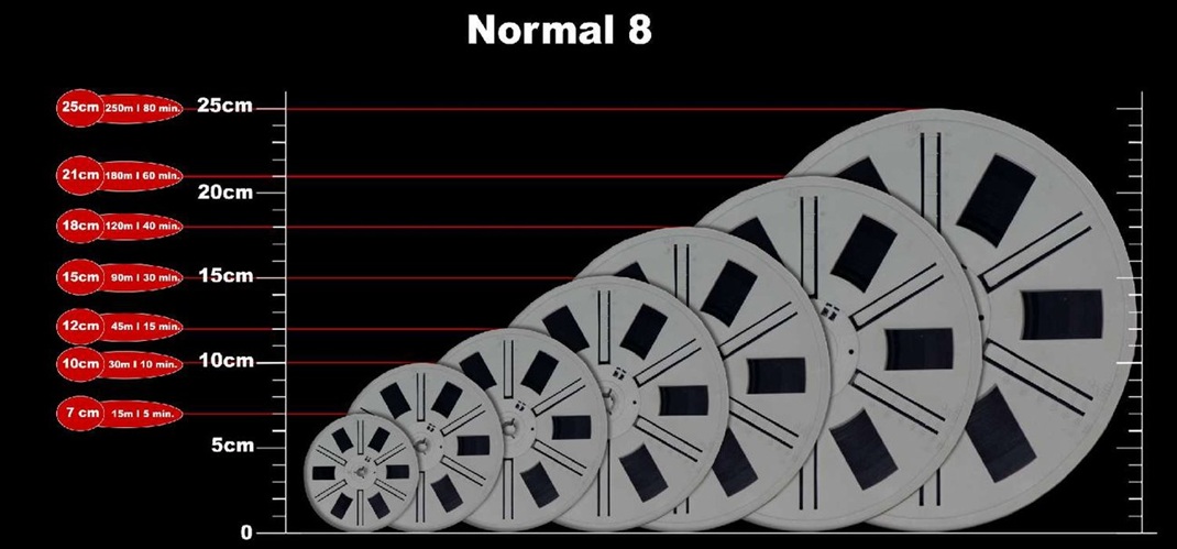 Digital W/foto w emden digitalisierung super8 super 8 normal8 normal 8
